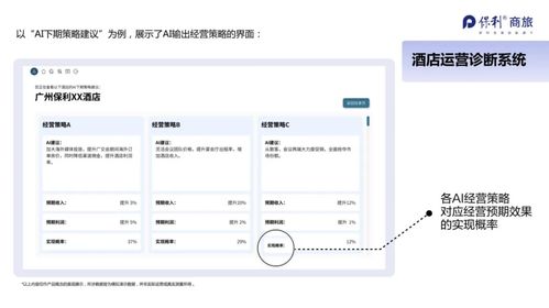 穿透數(shù)據(jù)迷霧，智構(gòu)未來 保利商旅酒店資管系統(tǒng)如何重塑餐飲管理價(jià)值鏈