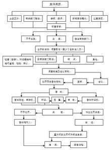 餐飲服務提供者經營添加藥品的食品的法律責任與處罰解析